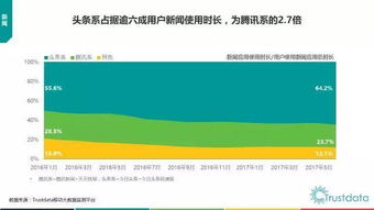 2017年上半年中國移動互聯(lián)網(wǎng)發(fā)展分析報(bào)告 技術(shù)開發(fā)篇